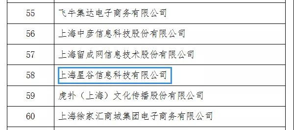 星谷云榮獲上海市2018-2019年度電子商務(wù)示范企業(yè)稱號(hào)