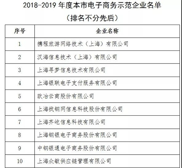 星谷云榮獲上海市2018-2019年度電子商務(wù)示范企業(yè)稱號(hào)